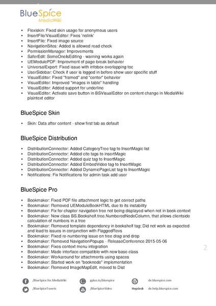 Datei:BlueSpice ReleaseNotes 2232.pdf