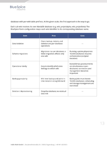 Datei:Whitepaper BlueSpice at Enterprise Scale EN.pdf