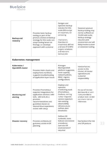 Datei:Whitepaper BlueSpice at Enterprise Scale EN.pdf