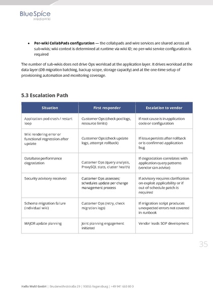 Datei:Whitepaper BlueSpice at Enterprise Scale EN.pdf