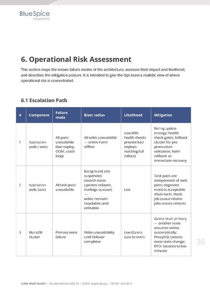 Datei:Whitepaper BlueSpice at Enterprise Scale EN.pdf