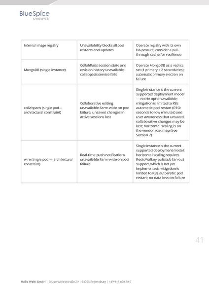 Datei:Whitepaper BlueSpice at Enterprise Scale EN.pdf