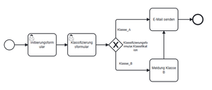 wfe classification workflow diagram.png